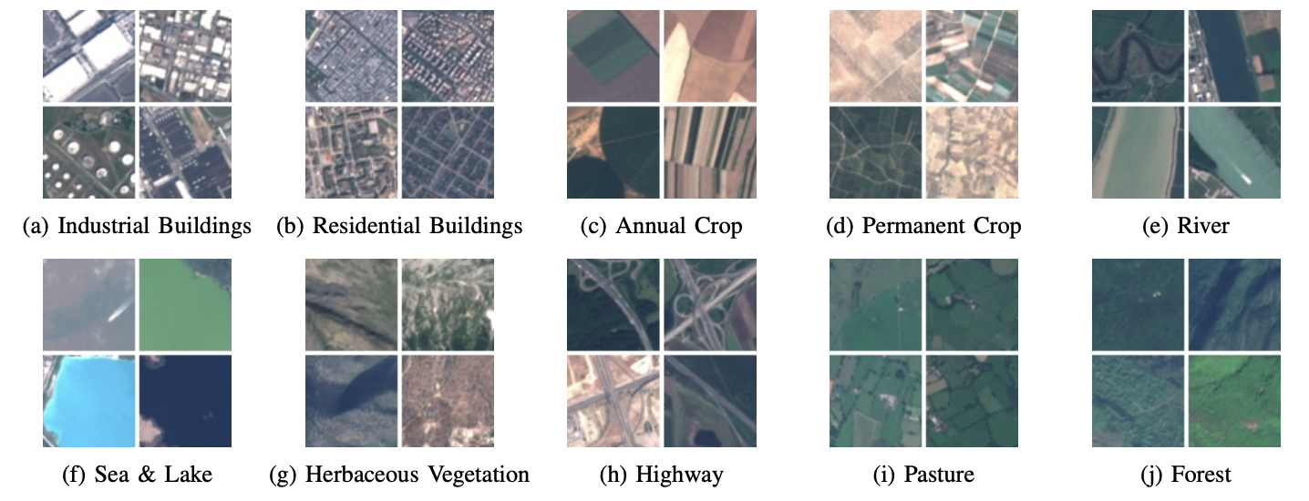 Sample EuroSAT Images
